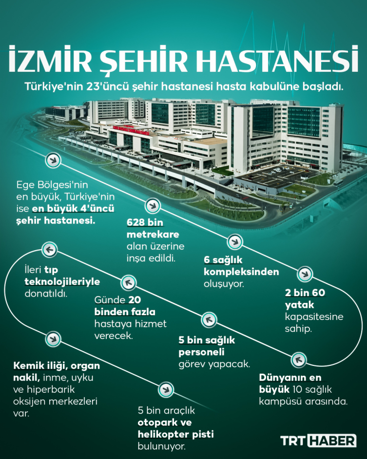 Grafik: TRT Haber/Hafize Yurt Ateş